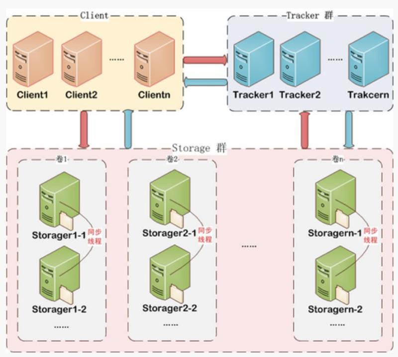 搭建文件管理服务器