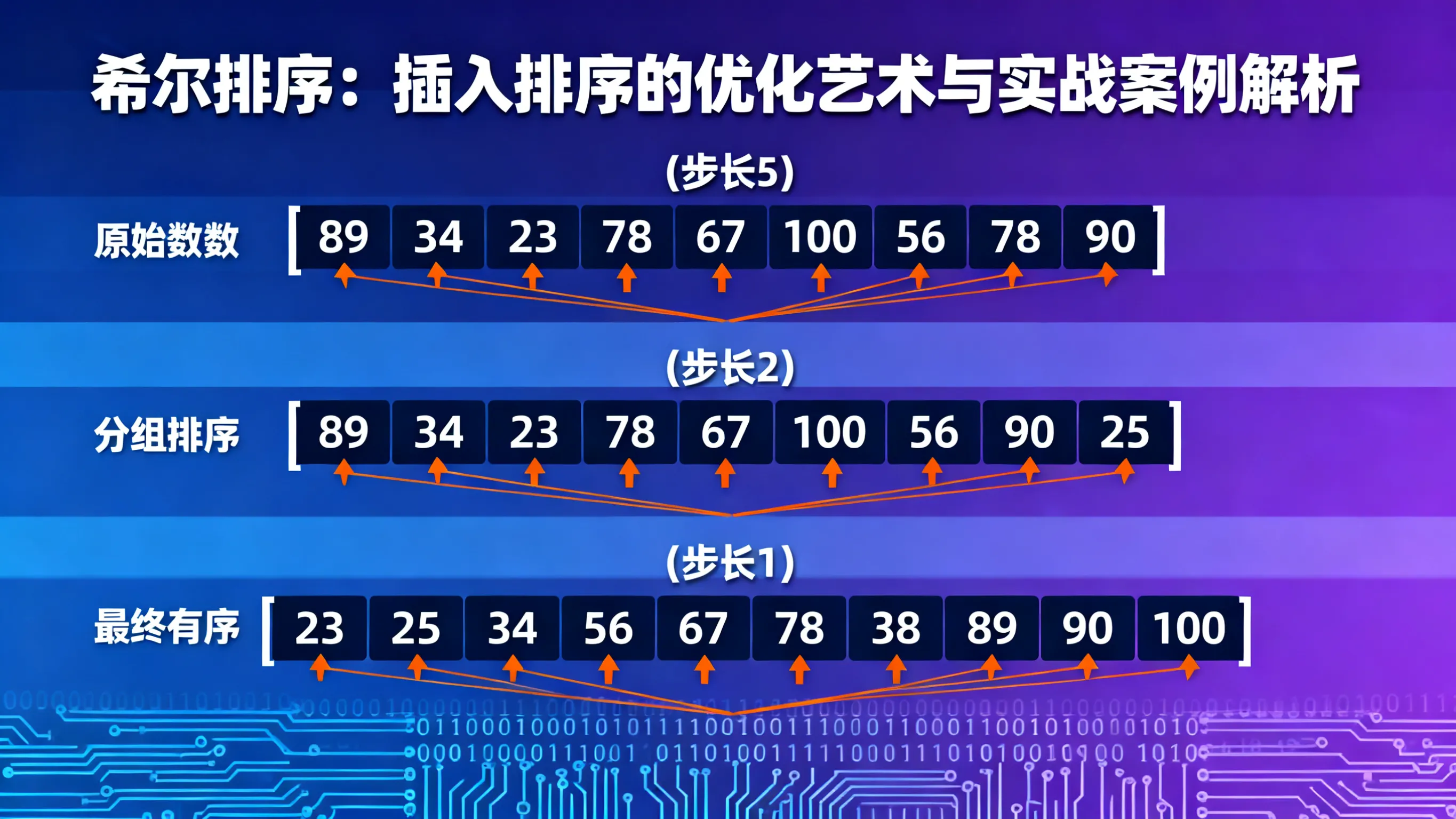 希尔排序：插入排序的优化艺术与实战案例解析