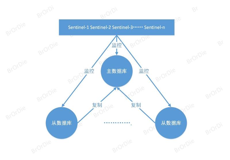 Redis 安装与使用
