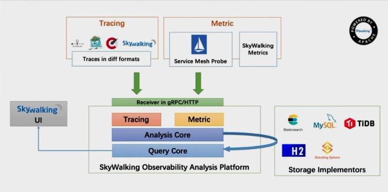 集群链路跟踪系统透视应用